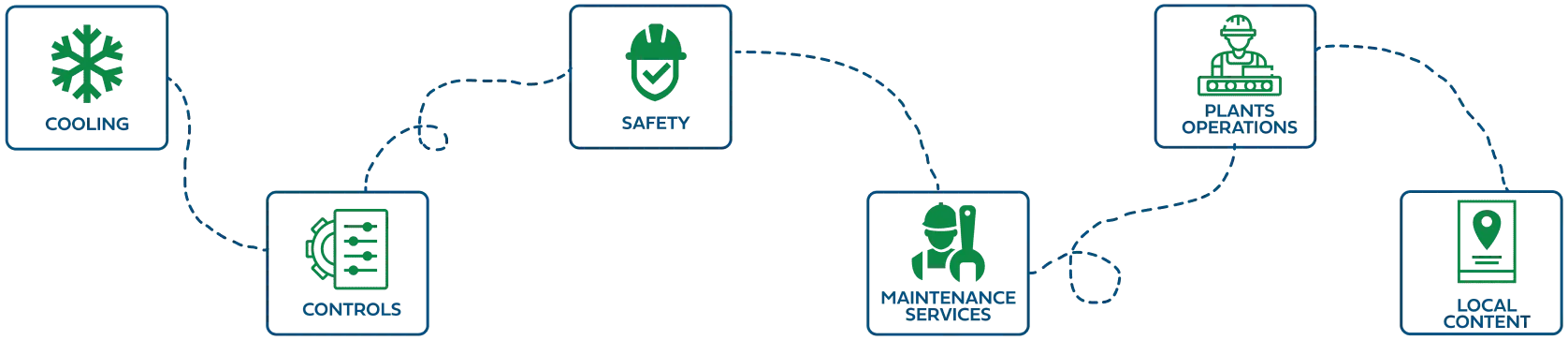 عرض زامل لأجهزة التكييف في السوق